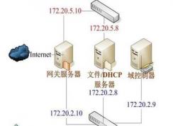 DHCP服務(wù)器是什么？怎么啟動Win7系統(tǒng)下DHCP服務(wù)器？