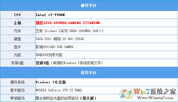 Intel最新CPU和主板不能裝Win7怎么辦？