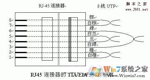 自己動手做網(wǎng)線