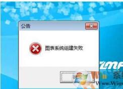 Win7游戲 圖表系統(tǒng)組建失敗 解決方法