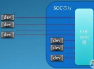 Win7系統(tǒng)中斷CPU占用高是怎么回事？如何解決？