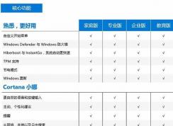 Win10有沒有旗艦版？Win10旗艦版對應哪個版本