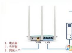 華為無(wú)線路由器設(shè)置安裝完成上網(wǎng)配置教程