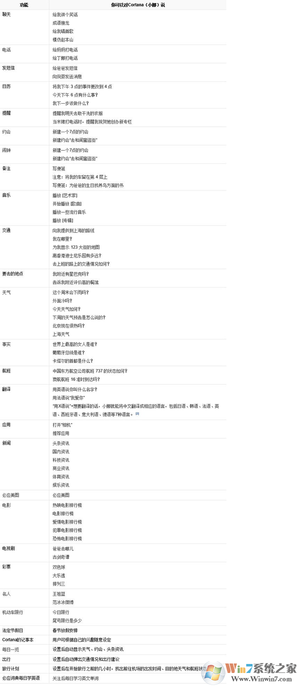 小娜Cortana常用功能和語音指令大全圖表: