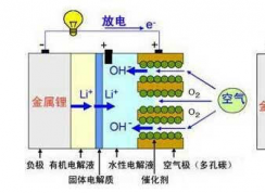 什么是完全循環(huán)充電？鋰電池完全循環(huán)充電對(duì)電池真的有好處嗎？