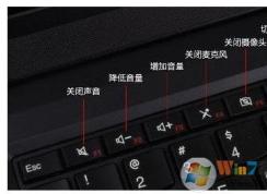 筆記本關(guān)閉使用F1至F11功能鍵的方法