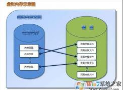 虛擬內(nèi)存有什么用？虛擬內(nèi)存設(shè)置多少合適?