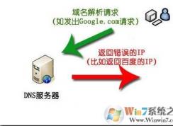 dns污染是什么？dns污染怎么解決？