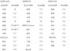 電腦一開(kāi)機(jī)就藍(lán)屏怎么辦?win7啟動(dòng)就藍(lán)屏的解決方法