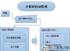 引導修復工具怎么用?win7雙系統(tǒng)引導修復的操作方法