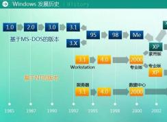 微軟所有Windows操作系統(tǒng)發(fā)布上市時間(從Win 1.0到Win10發(fā)展歷程)