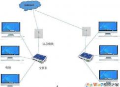 怎么建立局域網(wǎng)？電腦局域網(wǎng)的組建教程