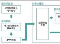win7旗艦版raw格式怎么打開？win7打開raw文件的方法
