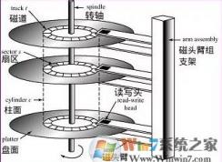 win7系統(tǒng)格式化與快速格式化、全面格式化有什么區(qū)別？