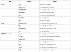 win10系統(tǒng)在桌面添加“windows 設(shè)置”快捷方式的方法