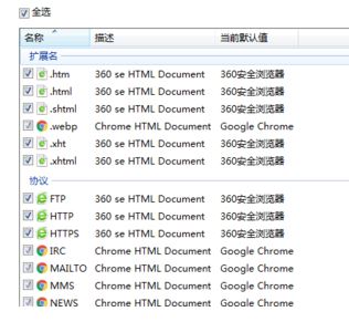 默認(rèn)瀏覽器怎么設(shè)置？小編教你win7系統(tǒng)自定義默認(rèn)瀏覽器的方法