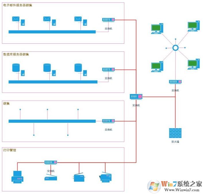 visio怎么用？用visio怎么畫用例圖的詳細操作方法