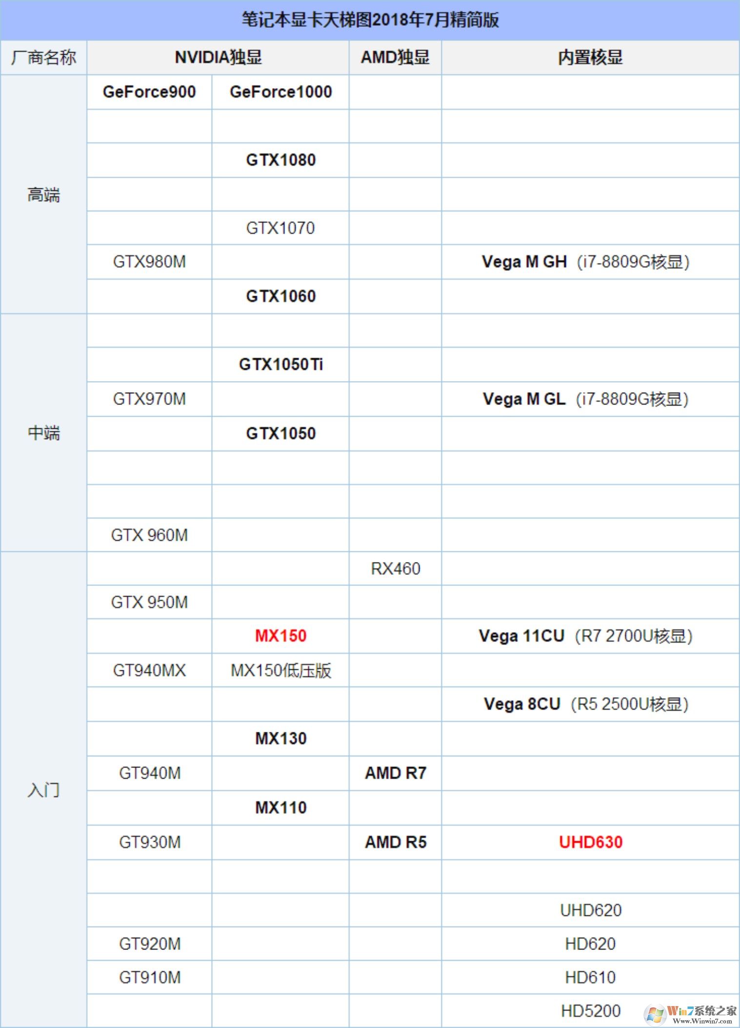 筆記本顯卡2018年7月最新版天梯圖(高清圖片)