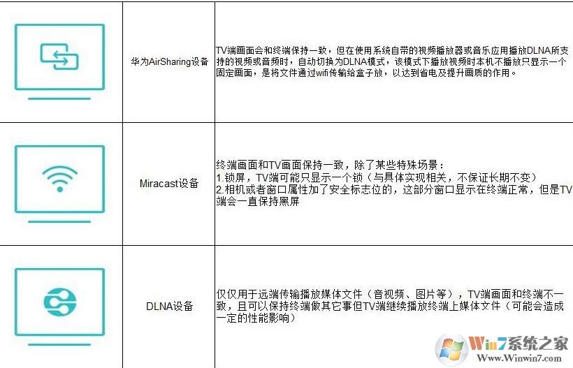 華為多屏互動(dòng)怎么用？分享華為多屏互動(dòng)怎么使用操作步驟5