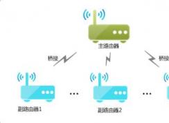 無(wú)線網(wǎng)絡(luò)橋接設(shè)置方法圖解