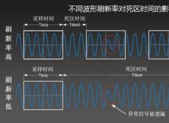 win10屏幕刷新率多少合適？win10分辨率最佳設(shè)置方法