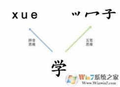 五筆輸入法怎么用？小編教你五筆怎么用的方法