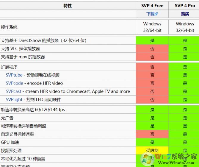高清視頻播放不流暢不清晰怎么辦？教你24幀電影變60幀（fps）的方法
