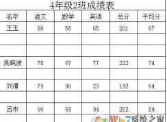 excel空白行怎么刪？excel刪除空白行實(shí)戰(zhàn)操作教程
