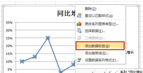 Excel折線圖怎么用？winwin7教你excel制作折線圖使用方法
