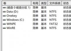 新購買的win10筆記本EFI、Onekey、WINPE、WinRE分區(qū)有什么用？
