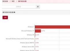 網(wǎng)吧為什么不用Win10系統(tǒng)而是用Win7？