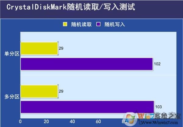 固態(tài)硬盤要不要分區(qū)？不同容量的SSD固態(tài)硬盤分區(qū)方案建議