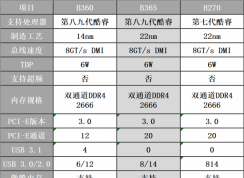B365主板好嗎？B365主板怎么樣，適合裝機(jī)嗎？