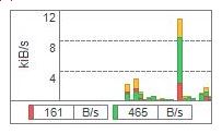 Nettraffic綠色版_NetTraffic v1.55.0破解版(網(wǎng)絡(luò)流量監(jiān)測器)