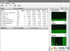Win10 svchost.exe kUnistackSvcGroup是什么進(jìn)程？內(nèi)存占用高100%解決方法