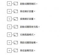 華碩飛行堡壘7筆記本鍵盤的燈光如何設(shè)置常亮？（已解決）