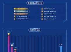 2020年魯大師內(nèi)存性能排行榜,最受歡迎內(nèi)存排行榜