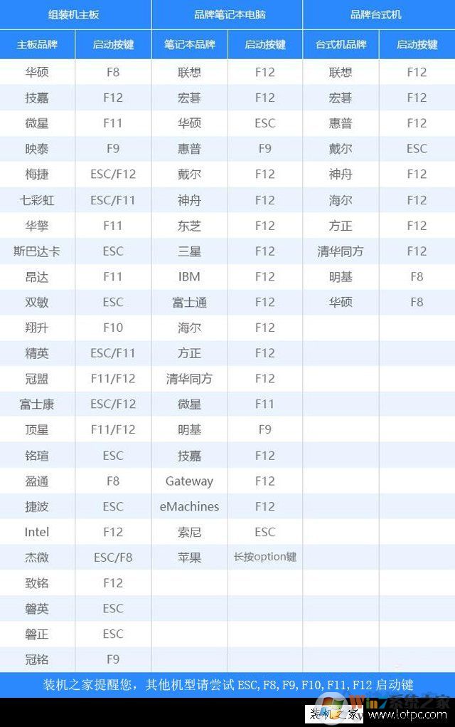 微軟官方U盤制作工具M(jìn)edia Creation Tool安裝Win10系統(tǒng)詳細(xì)教程