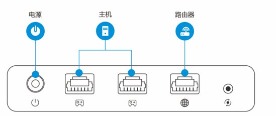 xbox 如何用加速器？教你xbox連接加速器的方法
