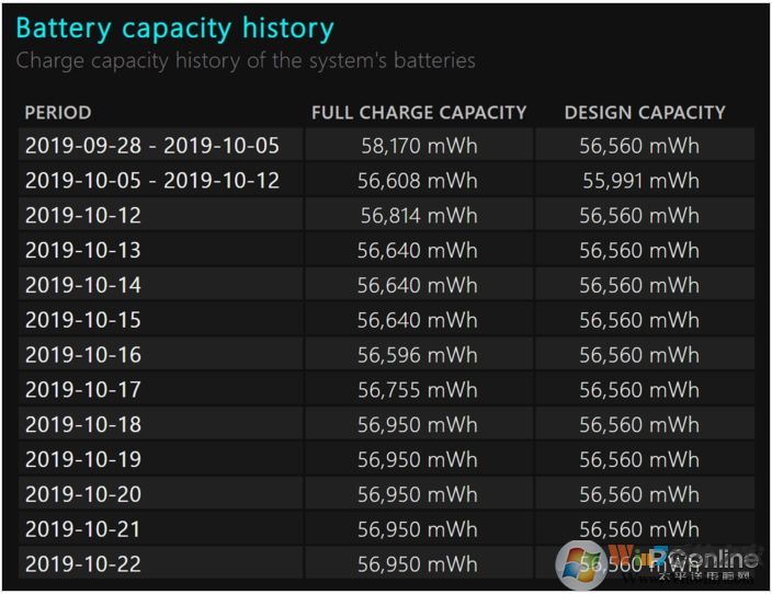 Win10電池檢測方法，自帶電池檢測很靠譜！
