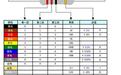 色環(huán)電阻計算器下載_色環(huán)電阻計算器 V1.3 綠色免費(fèi)版