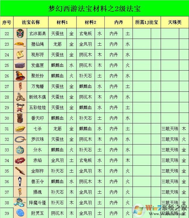 夢(mèng)幻西游法寶合成位置怎么擺？夢(mèng)幻法寶合成擺放位置示意圖