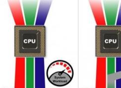 Win10安裝最新WDDM2.7驅(qū)動及開啟硬件加速GPU計劃教程