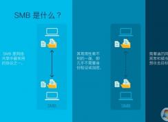 微軟發(fā)布KB4551762更新修復(fù)Win10 SMBv3高危漏洞(附下載)