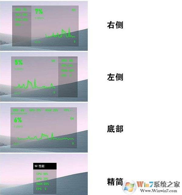 Win10開啟游戲FPS幀數(shù)、CPU、內(nèi)存、GPU占用率教程