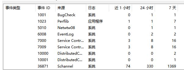 win10創(chuàng)建 TLS客戶(hù)端 憑據(jù)時(shí)發(fā)生嚴(yán)重錯(cuò)誤。內(nèi)部錯(cuò)誤狀態(tài)為 10013解決方法