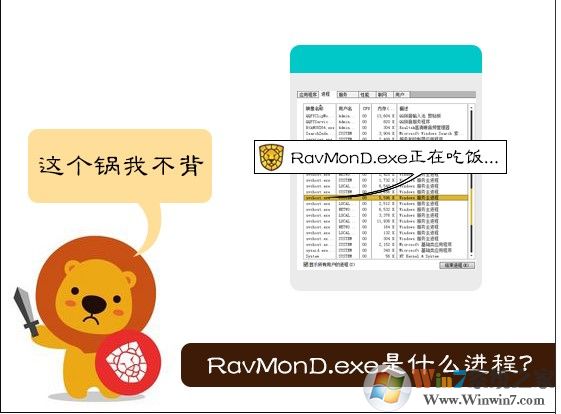 RavMonD.exe是什么進程,RavMonD.exe進程怎么徹底關閉刪除