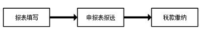 貴州省電子稅務局下載_貴州省電子稅務局辦稅大廳