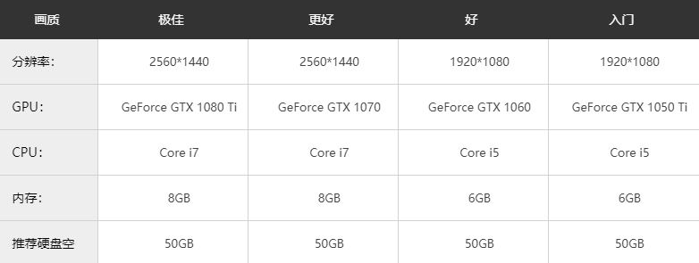SCP收容失效下載_SCP收容失效重置漢化版