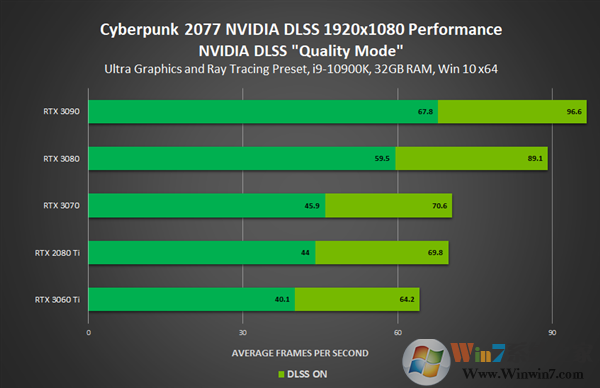 英偉達(dá)發(fā)布NVIDIA 460.79顯卡驅(qū)動(dòng)(附下載):全力優(yōu)化《賽博朋克2077》